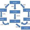 박근혜 외사촌 일가, 한국민속촌 인수 특혜 의혹 - 오마이뉴스 이미지