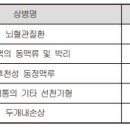 본인일부부담금 산정특례 뇌혈관질환의 상병[별표53-1][중증질환자(뇌혈관) 산정특례대상 분류표] 이미지