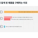 브랜드커머스