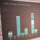한보공부방 | 대치동 임장후기 (23년 4월)