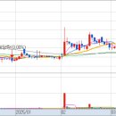 주식회사더불어엔터프라이즈 이미지