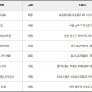 삼육오상사 이미지