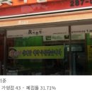 개구리찬방 이미지