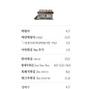 명랑분식 이미지