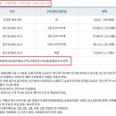 씨에스주택관리 이미지