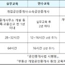 공인중개사 교육제도 개편, 전문성과 국민신뢰 확보한다 이미지