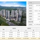 덕계역한신더휴포레스트모델하우스 이미지