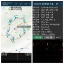 초암산주차장 Daum카페
