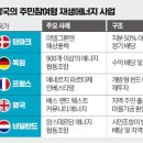 한경 태양광발전소 이미지