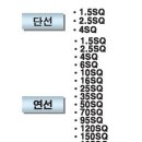 전선규격 , 전선 허용 전류표(60227) 이미지