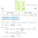 (세법) 도급공사손익 질문드립니다. 이미지