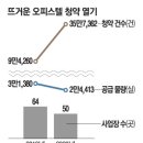 힐스테이트 도봉역 웰가. 중소형 아파트 공급 감소에 이미지