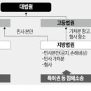 이정희법률사무소