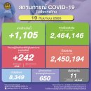 [태국 뉴스] 9월 19일 정치, 경제, 사회, 문화 이미지