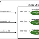 스코프 티스토리