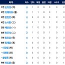 [한국시리즈 1차전]10월26일 한화이글스 vs LG트윈스 이미지