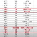 새빛수학교습소