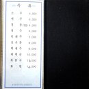 옆집이모 이미지