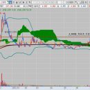 에스디약품 이미지