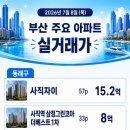 쌍용베스트부동산공인중개사사무소 네이버블로그