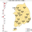 7월 1주 대전 아파트값 보합 전환...세종 33주 연속 하락 이미지