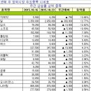 (주)더블유게임즈 이미지
