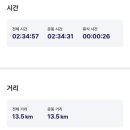 진주에나길 2코스 이미지