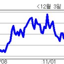 솔로몬태양광발전소 이미지
