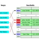 해시(hash) | [11일차 과제] 해시 테이블(Hash Table)