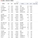 성우디엔에프