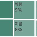 달천계곡 하류 이미지