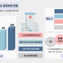 의료법인고색의료재단 이미지
