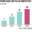 퍼스널모빌리티씽씽 이미지