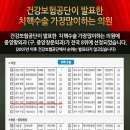 메디칼항외과의원 네이버블로그