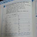 2015년 기사 1회 실기 3번문제 이미지