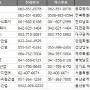 주식회사 씨원 이미지