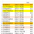 해누리중학교 이미지