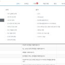 자바로 알고리즘 문제 풀어보기