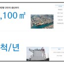 현대동방가스 이미지