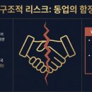 삼형설계