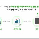 퍼포먼스애드