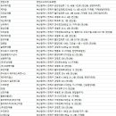 대명팜 주식회사 이미지