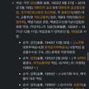 엥 에이블리 대표이사가 김구 손자네 이미지