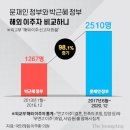 2021년 4월 26일 신문을 통해 알게 된 이야기들 이미지