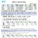 [주식노트260212 / KPI+3.13% / KDAQ+1%] 삼성전자 세계 최초 HBM4 양산 출하 소식...