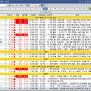퀀텀에너지 부산사하지사 | 25.03.05 (수) 상한가 &amp; 주요종목