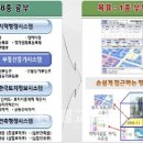 내년부터 ‘부동산 종합증명서’ 발급 이미지