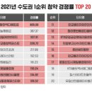 에프엔에프 이미지