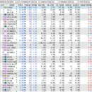 상한가 및 급등주, 시간외 단일가 - 20250226