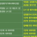 2023-04-0002 네이버블로그